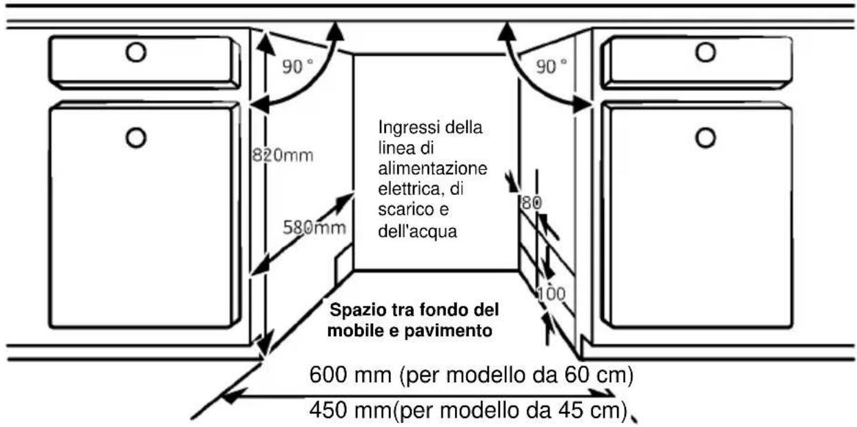 90° 820mm 580mm Ingressi della linea di alimentazione elettrica, di scarico e dell'acqua Spazio tra fondo del mobile e pavimento 600 mm (per modello da 60 cm) 450 mm(per modello da 45 cm)