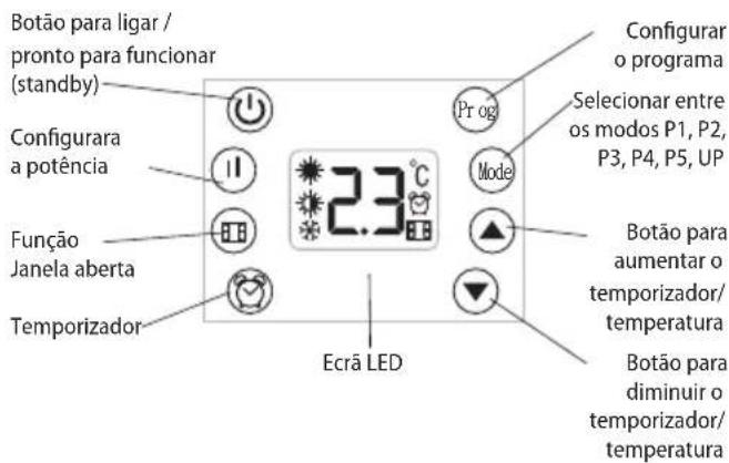 Botão para ligar / pronto para funcionar (standby) Configurara a potência Função Janela aberta Temporizador Ecrã LED 23°C Pr og Mode Configurar o programa Selecionar entre os modos P1, P2, P3, P4, P5, UP Botão para aumentar o temporizador/ temperatura Botão para diminuir o temporizador/ temperatura
