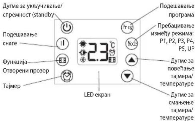 Дугме за укључивање/ спремност (standby) Подешавање снаге Функција Отворени прозор Тајмер 23 °C LED екран Пр og Mode Пребацивање између режима: P1, P2, P3, P4, P5, UP Дугме за повећање тајмера/ температуре Дугме за смањење тајмера/ температуре