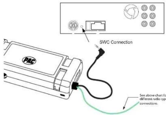 SWC Connection See above chart for different radio type connections