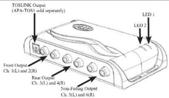 TOSLINK Output (APA-TOS1 sold separately) LED 1 LED 2 Front Output Ch. 1(L) and 2(R) Rear Output Ch. 3(L) and 4(R) Non-Fading Output Ch. 5(L) and 6(R)