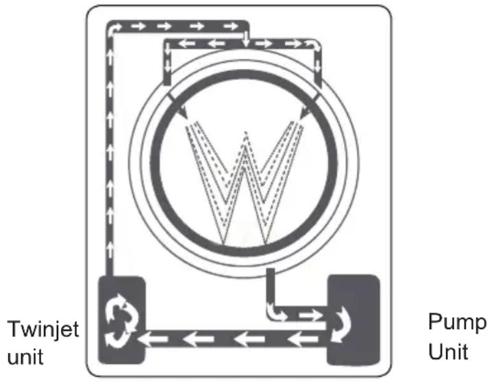 Twinjet unit Pump Unit