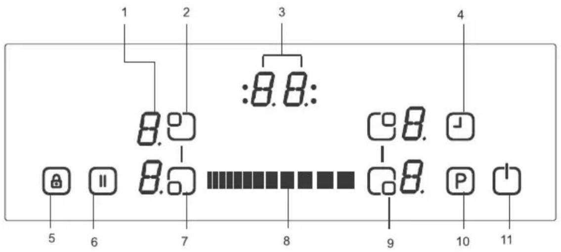 1 2 3 4 8.8. 8.0 8.0 8.8. 9 10 11 5 6 7 8 9 10 11