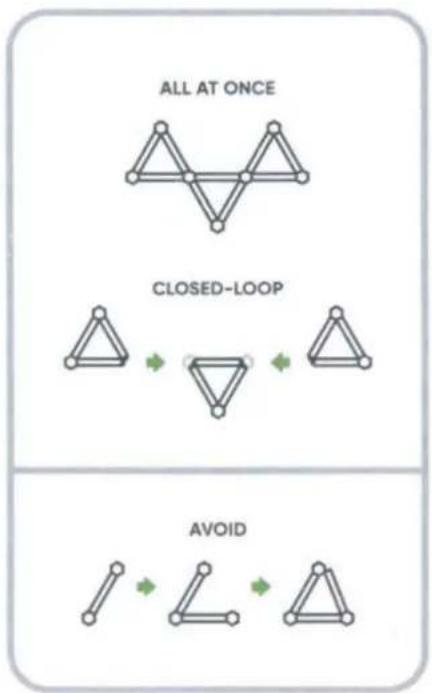 graph TD A["ALL AT ONCE"] --> B["CLOSED-LOOP"] B --> C["AVOID"] style A fill:#f9f,stroke:#333 style B fill:#ccf,stroke:#333 style C fill:#cfc,stroke:#333