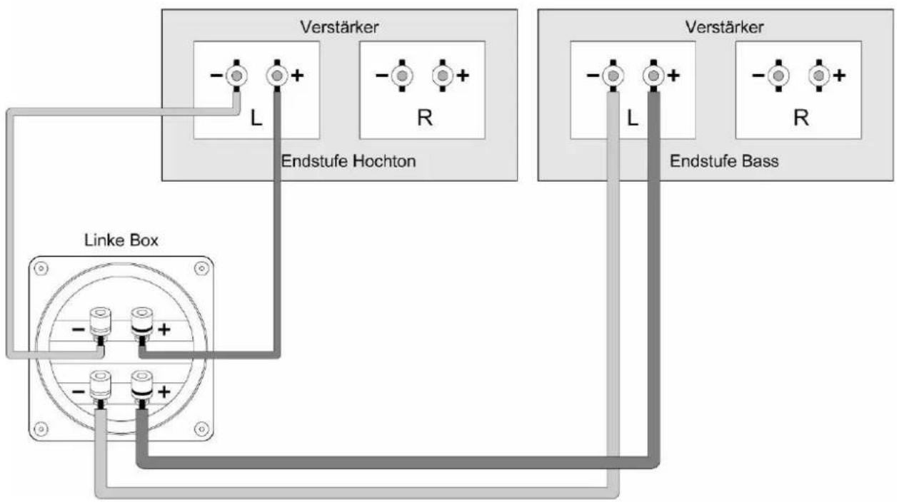 Verstärker L R Endstufe Hochton Verstärker L R Endstufe Bass Linke Box
