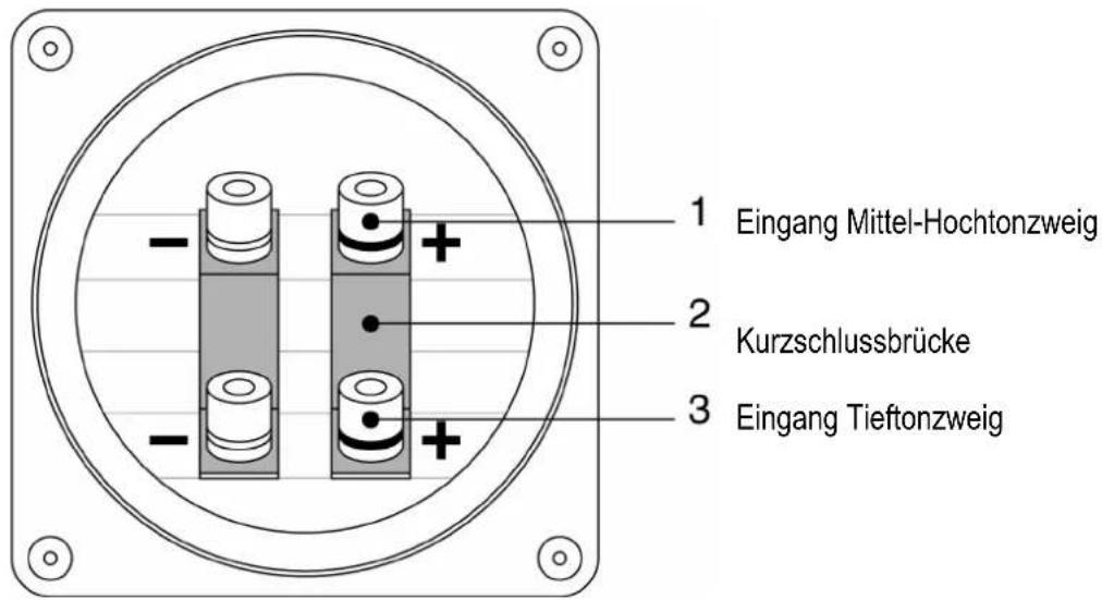 1 Eingang Mittel-Hochtonzweig 2 Kurzschlussbrücke 3 Eingang Tieftonzweig