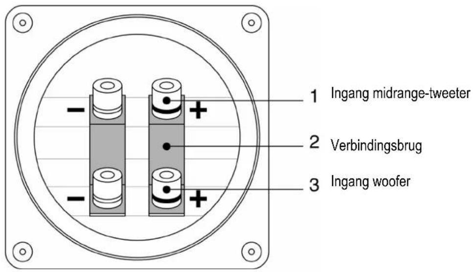 1 Ingang midrange-tweeter 2 Verbindingsbrug 3 Ingang woofer