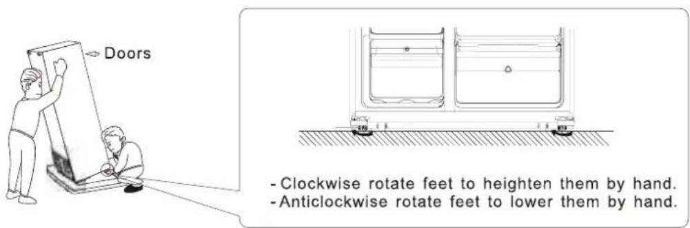 Doors - Clockwise rotate feet to heighten them by hand. - Anticlockwise rotate feet to lower them by hand.