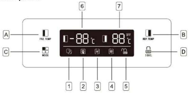 A FRZ. TEMP C MODE 1 2 3 4 5 6 7 88°C 88°C OFF REF. TEMP 3 SEC. B D