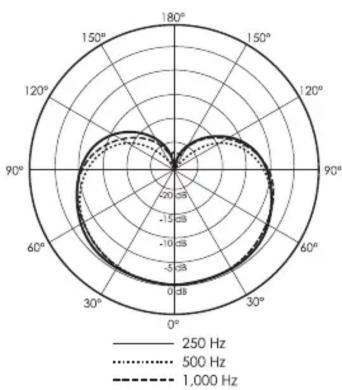 SHURE 5575LE - Dimensions: - 4