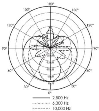 SHURE 5575LE - Dimensions: - 5