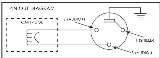 PIN OUT DIAGRAM CARTRIDGE 2 (AUDIO+) 1 (SHIELD) 3 (AUDIO-)