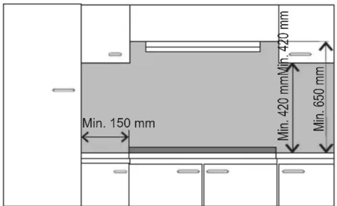 Min. 150 mm Min. 420 mm Min. 650 mm Min. 420 mm