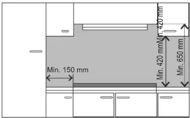 Min. 150 mm Min. 420 mm Min. 420 mm Min. 650 mm