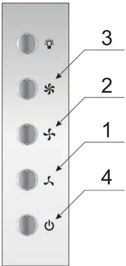 3 2 1 4