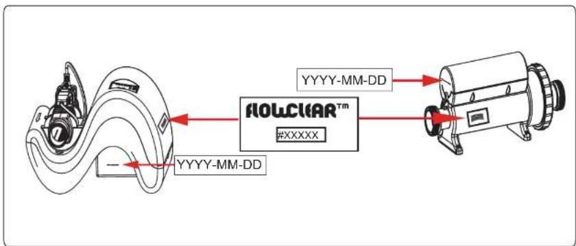 YYYY-MM-DD #XXXXX YYYY-MM-DD FLOCCAR™