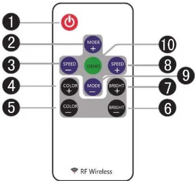 1 2 3 4 5 MODE + SPEED - DEMO SPEED + COLOR + MODE - BRIGHT + COLOR - BRIGHT - 10 8 7 6 9 RF Wireless