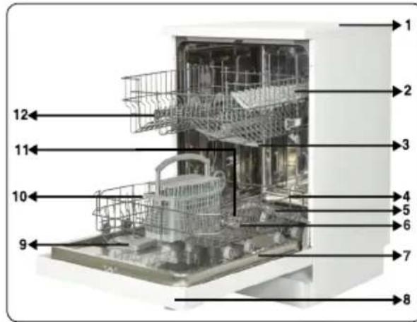 Labeled diagram of a kitchen appliance with numbered parts for identification