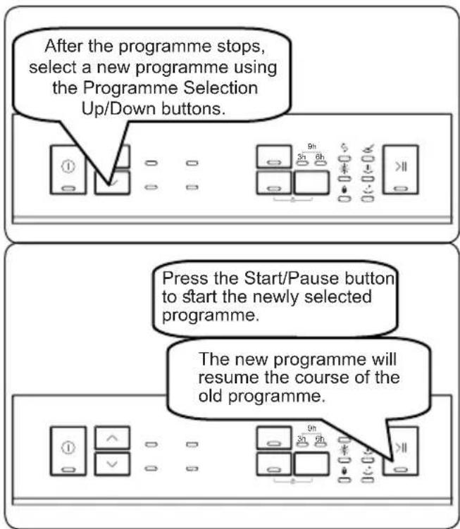 After the programme stops, select a new programme using the Programme Selection Up/Down buttons. Press the Start/Pause button to start the newly selected programme. The new programme will resume the course of the old programme.
