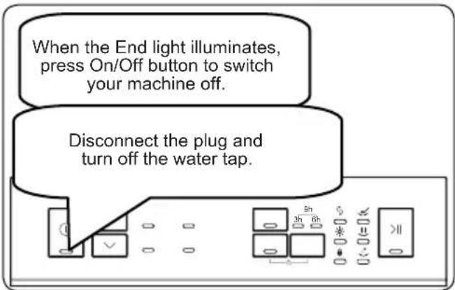 When the End light illuminates, press On/Off button to switch your machine off. Disconnect the plug and turn off the water tap.