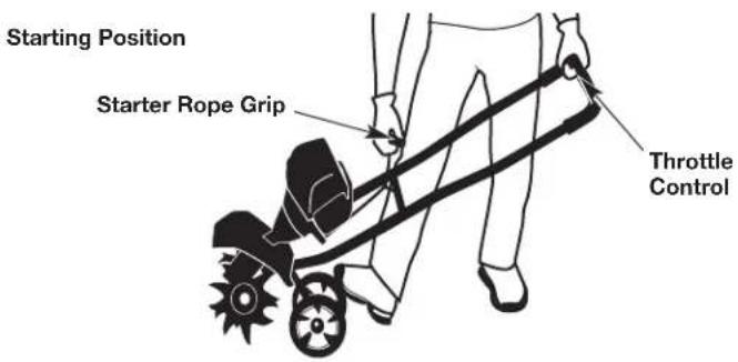Starting Position Starter Rope Grip Throttle Control