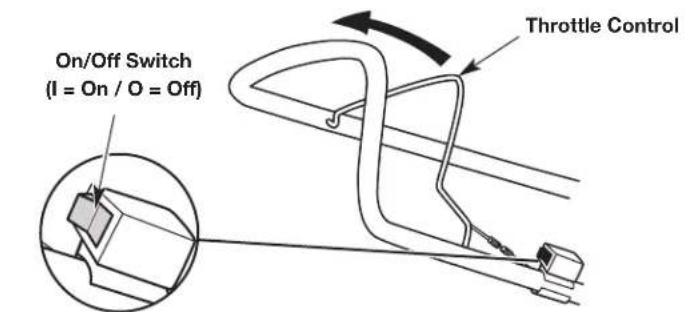 On/Off Switch (I = On / O = Off) Throttle Control