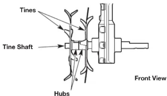 Tines Tine Shaft Hubs Front View