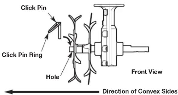 Click Pin Click Pin Ring Hole Front View Direction of Convex Sides