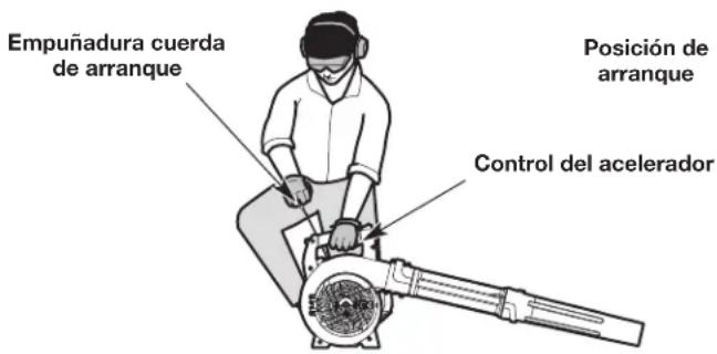 Empuñadura cuerda de arranque Posición de arranque Control del acelerador