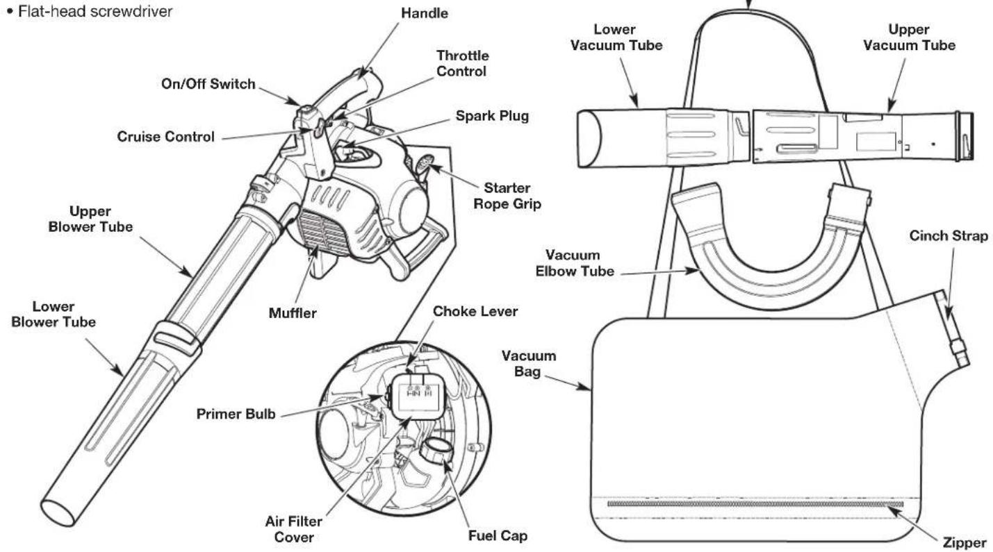 • Flat-head screwdriver Handle Throttle Control On/Off Switch Spark Plug Cruise Control Starter Rope Grip Upper Blower Tube Muffler Lower Blower Tube Choke Lever Primer Bulb Air Filter Cover Fuel Cap Vacuum Bag Lower Vacuum Tube Upper Vacuum Tube Cinch Strap Zipper