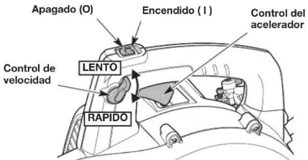 Apagado (O) Encendido (I) Control del accelerador Control de velocidad LENTO RAPIDO