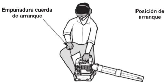Empuñadura cuerda de arranque Posición de arranque