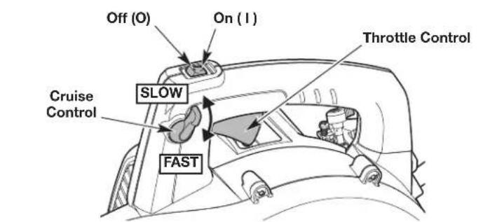 Off (O) On (I) Throttle Control SLOW Cruise Control FAST
