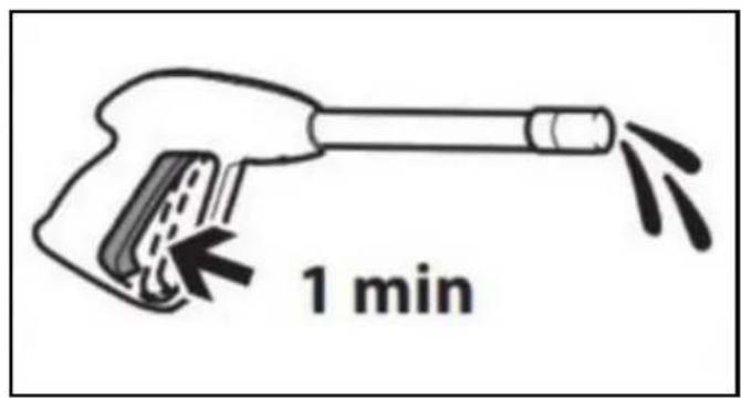 1 min