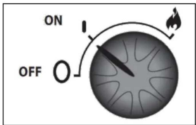 ON OFF O
