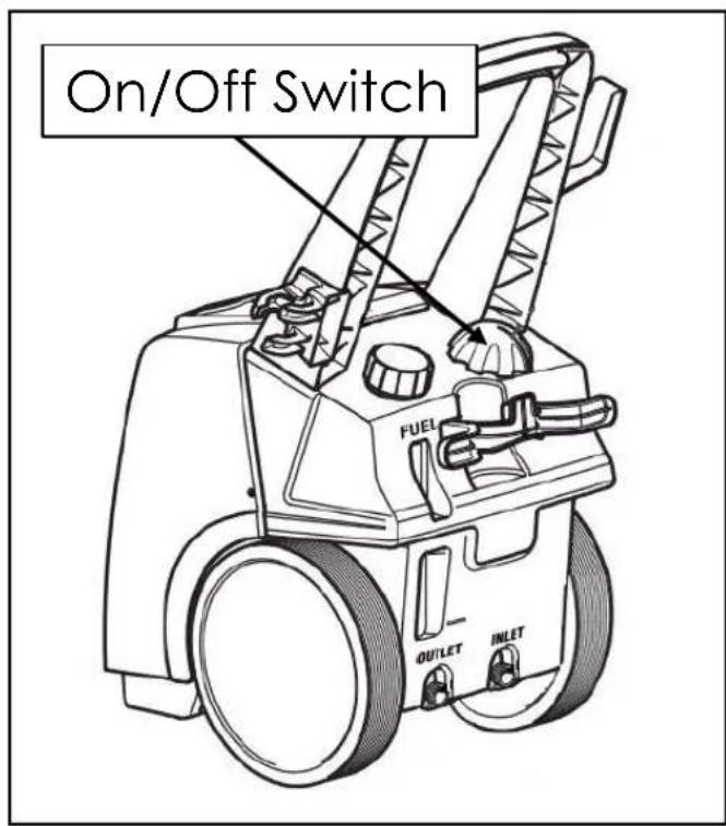 On/Off Switch FUEL OUTLET INLET