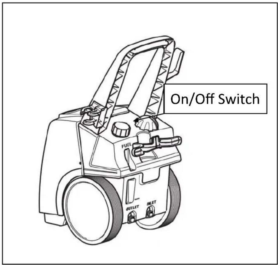 On/Off Switch FUEL OUTLET INLET