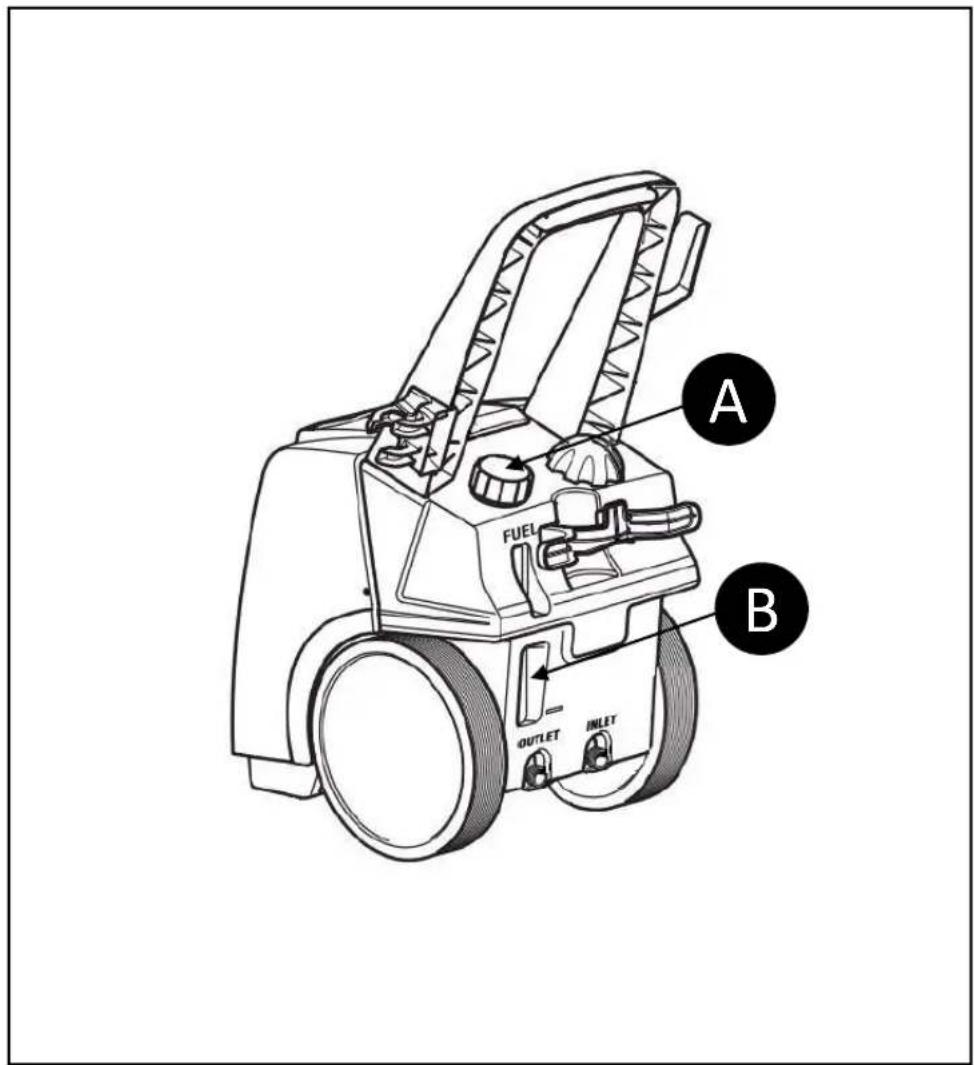 A FUEL B OUTLET INLET