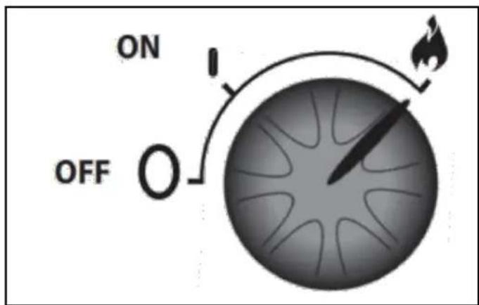 ON OFF O