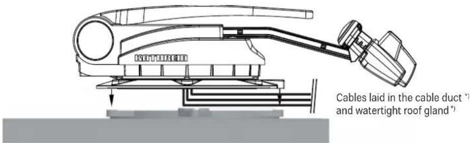 KOTUREAU Cables laid in the cable duct * and watertight roof gland*)