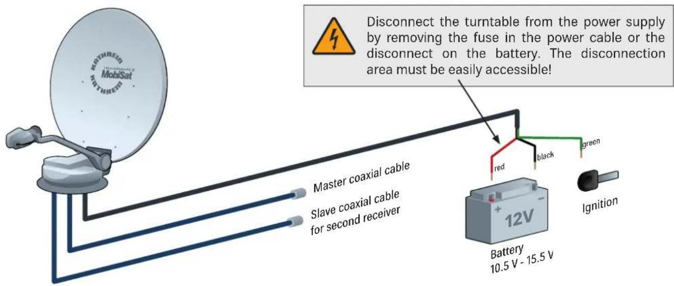 Mothirem MobiSat Master coaxial cable Slave coaxial cable for second receiver Disconnect the turntable from the power supply by removing the fuse in the power cable or the disconnect on the battery. The disconnection area must be easily accessible! red black green Ignition 12V Battery 10.5 V - 15.5 V