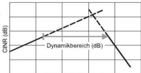 KATHREIN VGR 132 - Elektrische Daten (alle Angaben verstehen sich als typische Werte) - 1