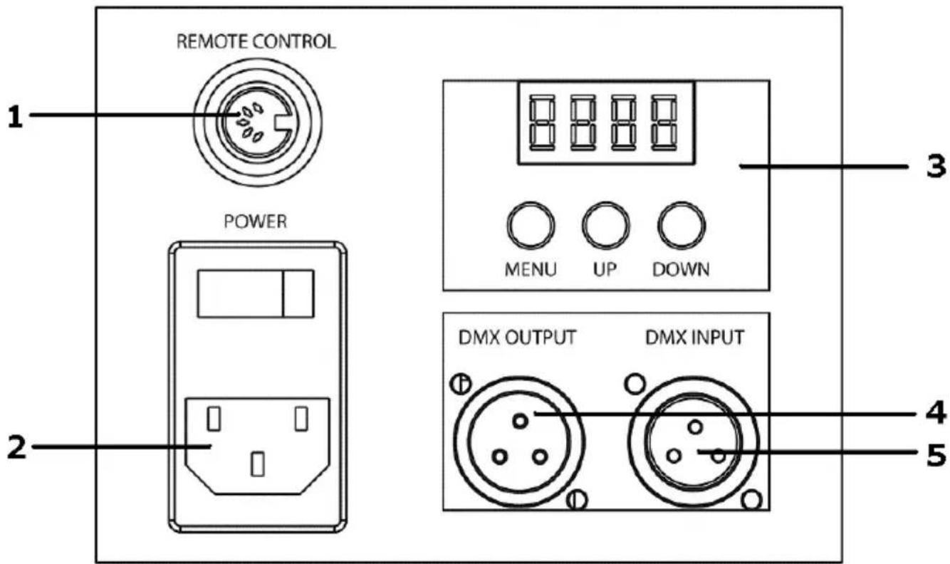REMOTE CONTROL POWER MENU UP DOWN DMX OUTPUT DMX INPUT 1 2 3 4 5