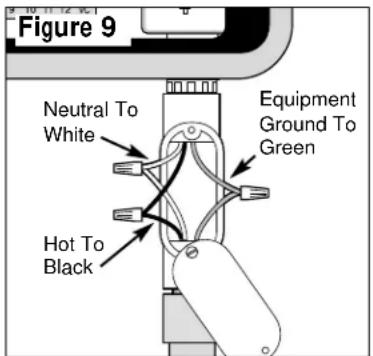 Figure 9 Neutral To White Hot To Black Equipment Ground To Green