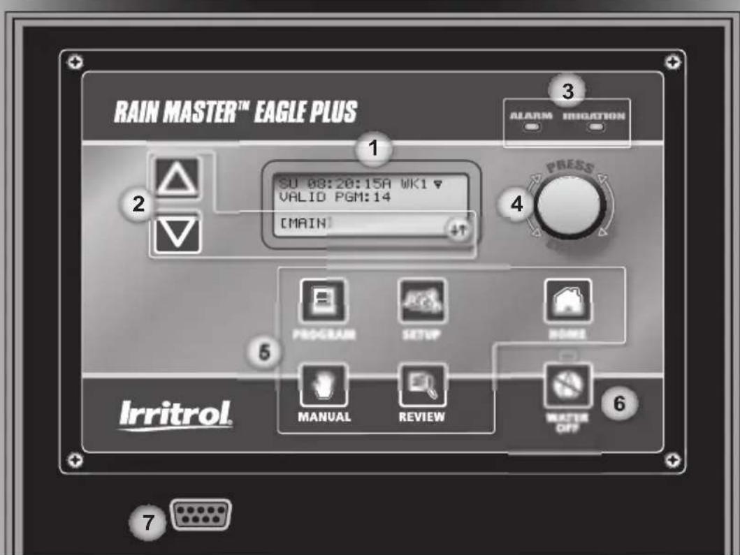RAIN MASTER™ EAGLE PLUS 1 SU 08:20:15A WK1 ▼ VALID PGM:14 [MAIN] 2 3 ALARM INRATION PRESS 4 5 PROGRAM SETUP HOME MANUAL REVIEW MASTER OFF 6 Irritrol 7
