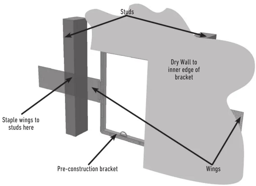 Studs Dry Wall to inner edge of bracket Staple wings to studs here Pre-construction bracket Wings