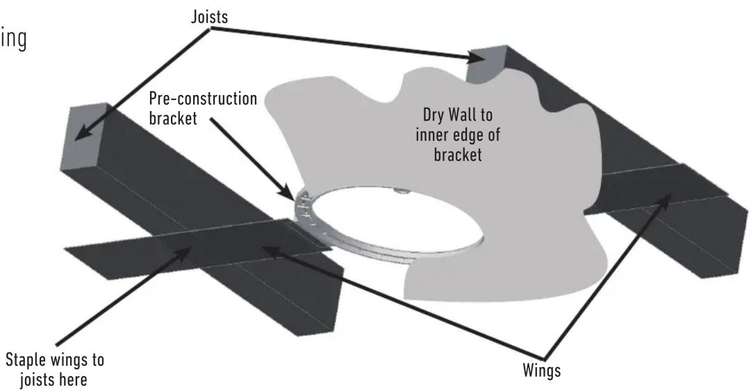 Joists Pre-construction bracket Dry Wall to inner edge of bracket Wings Staple wings to joists here