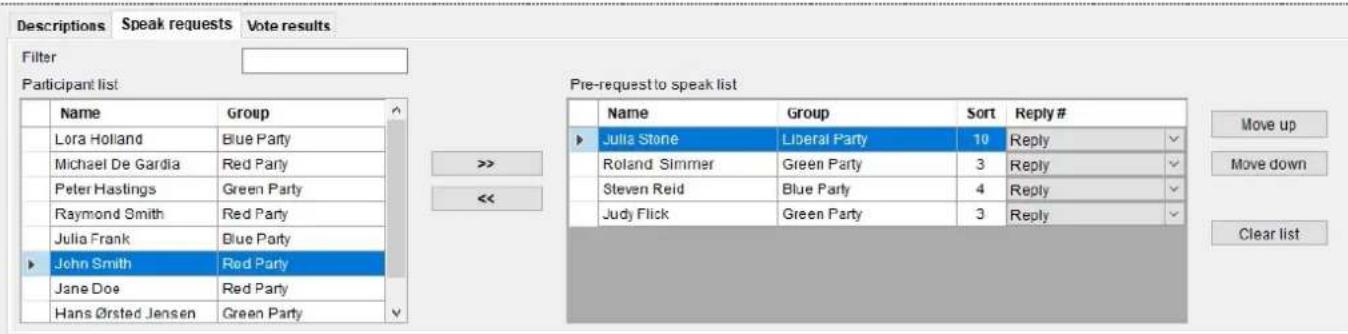 Descriptions Speak requests Vote results Filter Participant list Name Group Lora Holland Blue Party Michael De Gardia Red Party Peter Hastings Green Party Raymond Smith Red Party Julia Frank Blue Party John Smith Red Party Jane Doe Red Party Hans Ørsted Jensen Green Party Pre-request to speak list Name Group Sort Reply # Julia Stone Liberal Party 10 Reply Roland Slimmer Green Party 3 Reply Steven Reid Blue Party 4 Reply Judy Flick Green Party 3 Reply Move up Move down Clear list