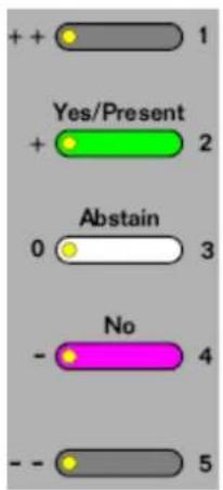 ++ 1 + Yes/Present 2 0 Abstain 3 - No 4 - - 5
