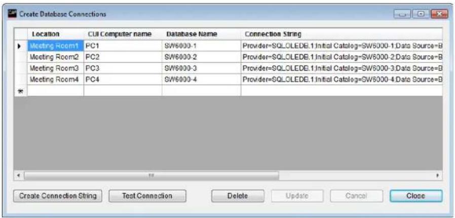 Create Database Connections Location CUI Computer name Database Name Connection String Meeting Room1 PC1 SW6000-1 Provider=SQLOLEDB.1 Initial Catalog=SW6000-1.Data Source=B Meeting Room2 PC2 SW6000-2 Provider=SQLOLEDB.1 Initial Catalog=SW6000-2.Data Source=B Meeting Room3 PC3 SW6000-3 Provider=SQLOLEDB.1 Initial Catalog=SW6000-3.Data Source=B Meeting Room4 PC4 SW6000-4 Provider=SQLOLEDB.1 Initial Catalog=SW6000-4.Data Source=B * Create Connection String Test Connection Delete Update Cancel Close